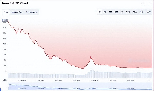 Coinbase大动作：38个非美交易对遭下架，释放什么信号？