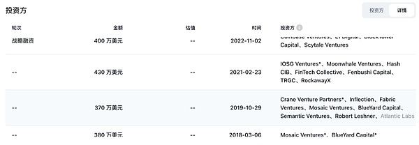 Bigtime还能玩吗？一位老玩家的深度观察