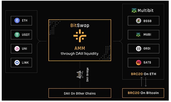 Web3时代的金融革命：MixTrust如何重塑我们的数字生活？