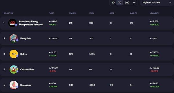 Arbitrum激励计划尘埃落定：谁将成为最大赢家？