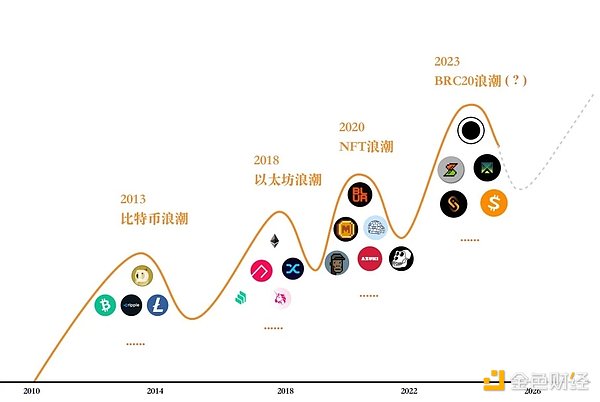 Solana再次发力：162美元突破后的向上动能能否持续？