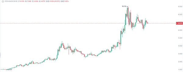 链游困局：披着游戏外衣的资金盘狂欢