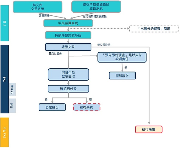 从默默无闻到行业新贵：MOBOX如何用游戏重塑区块链的未来
