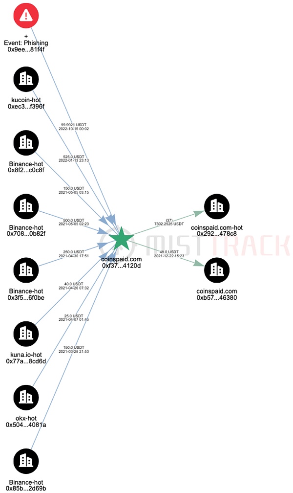 Web3.0时代，KGT如何开辟社交新天地？