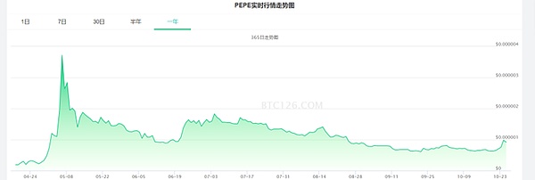 比特币跌破11万大关背后：一场通胀数据引发的市场焦虑