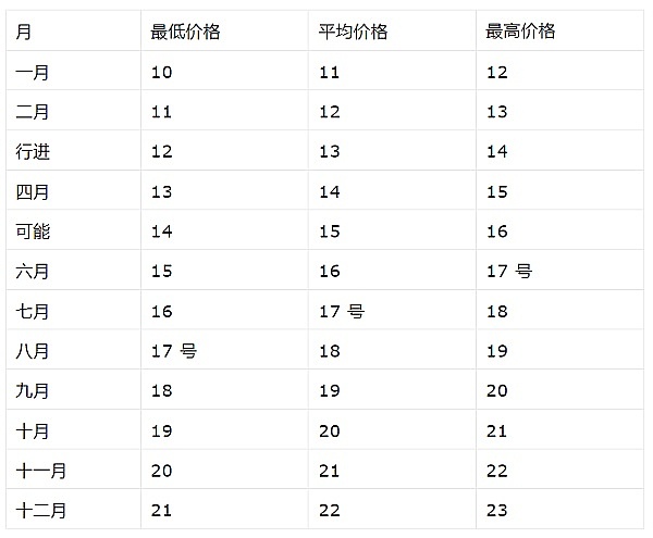 比特币多单完美止盈300点！跟对人才能赚到钱